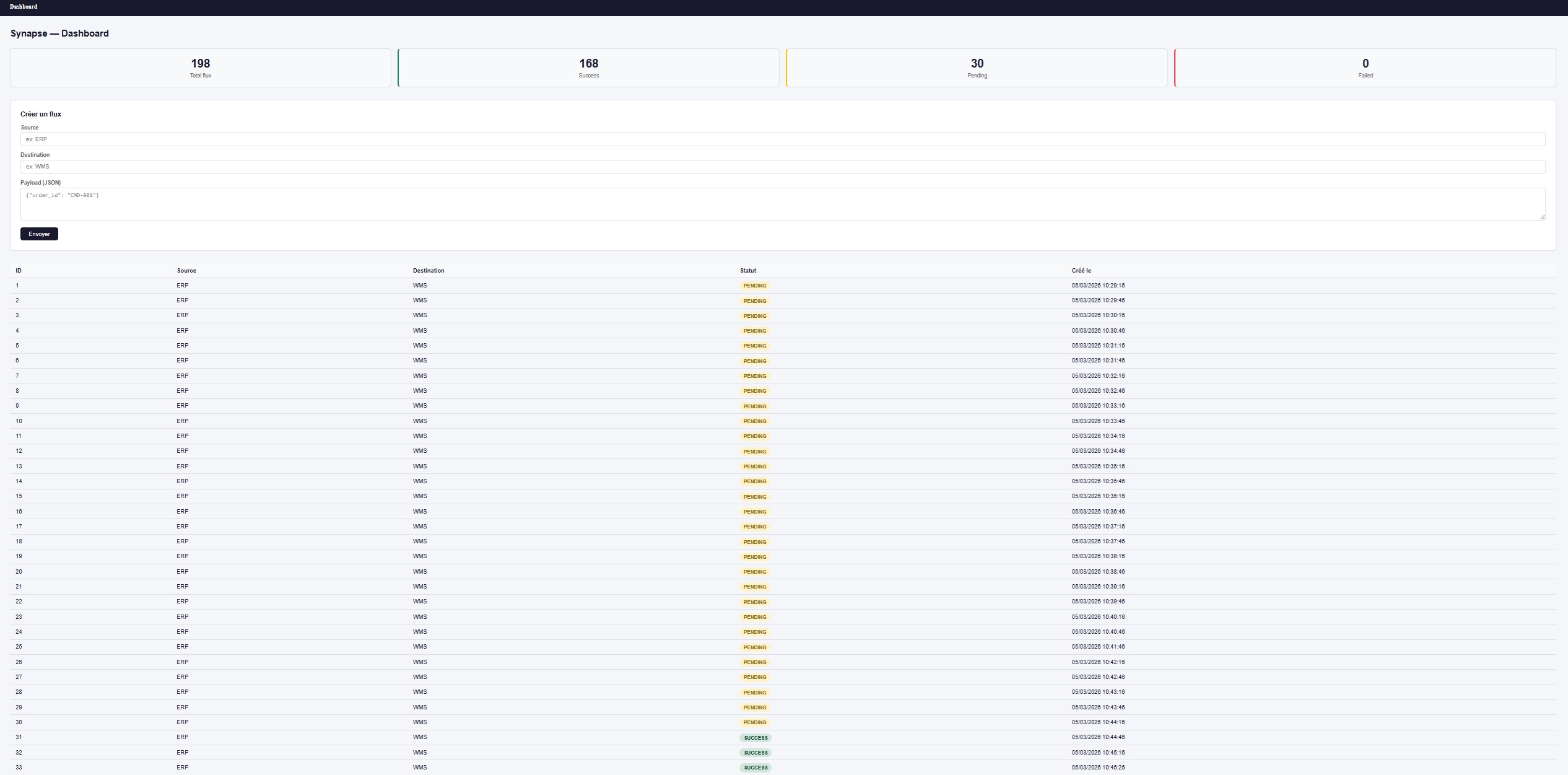 Synapse — Enterprise Middleware API